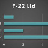 F22 Ltd. CARBON RACE FIN