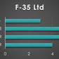 F-35 Ltd – SUP Fin